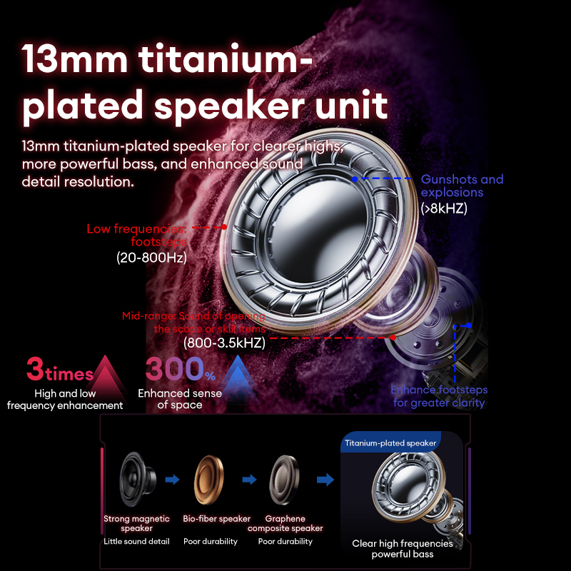 Lenovo GT105 Oyun Kulaklıkları - Gaming Headset With Mic Rgb incelemesi ve fiyatı